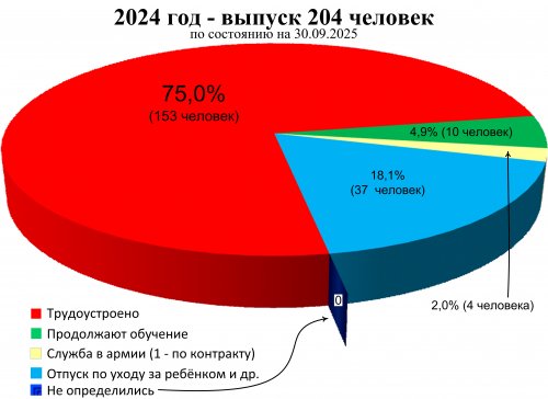 ���������� �� ���������������