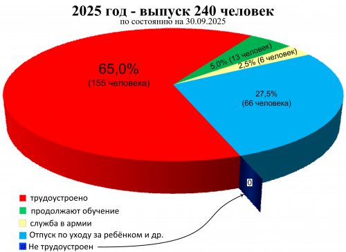 ���������� �� ���������������