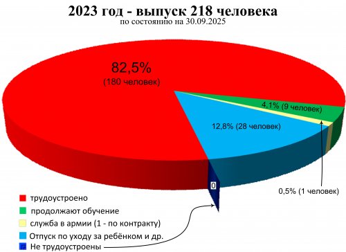 ���������� �� ���������������